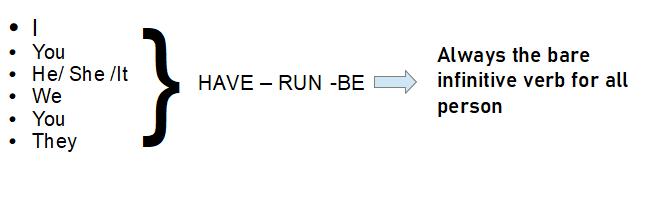 subjunctive